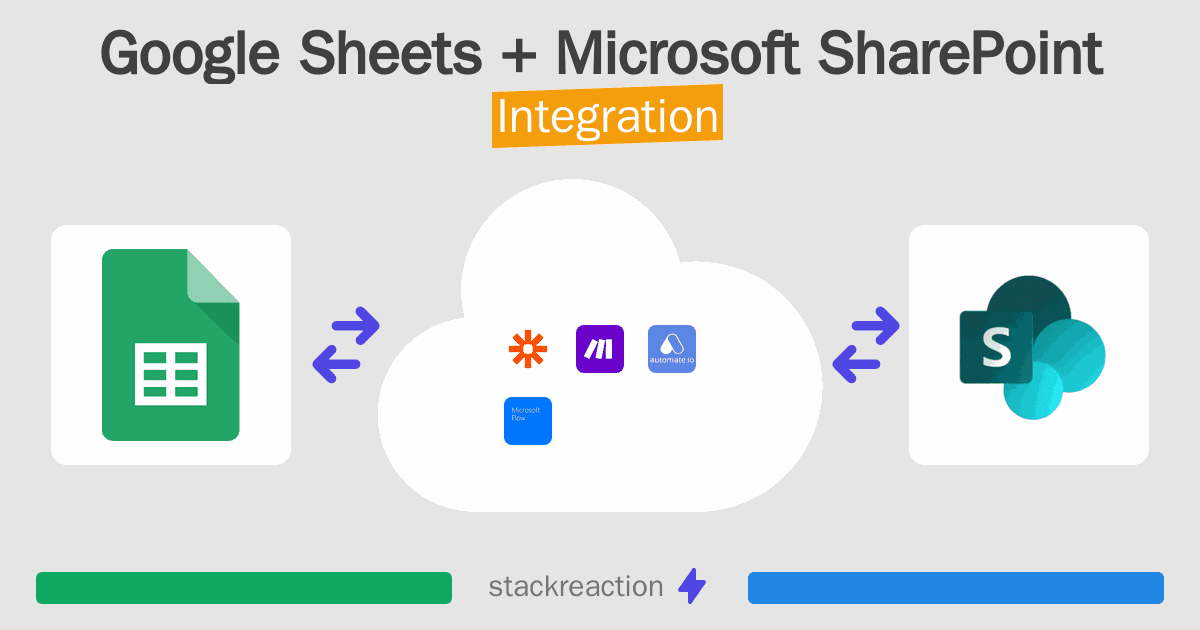 Google Sheets and Microsoft SharePoint Integration