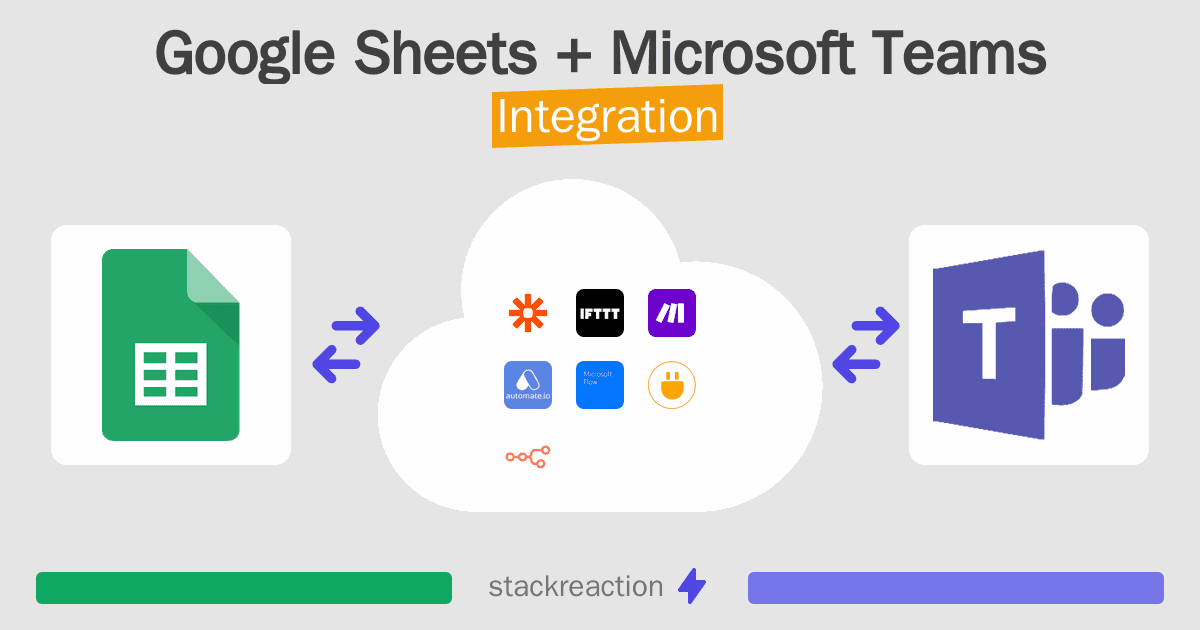 Google Sheets and Microsoft Teams Integration