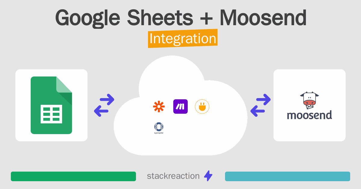 Google Sheets and Moosend Integration