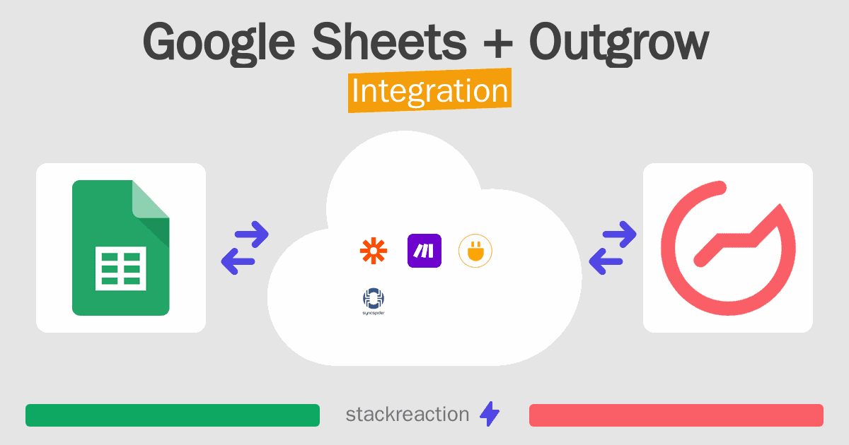 Google Sheets and Outgrow Integration