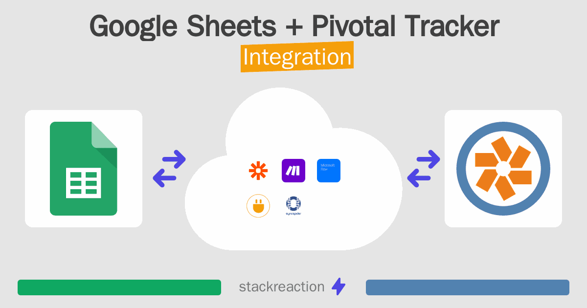 Google Sheets and Pivotal Tracker Integration