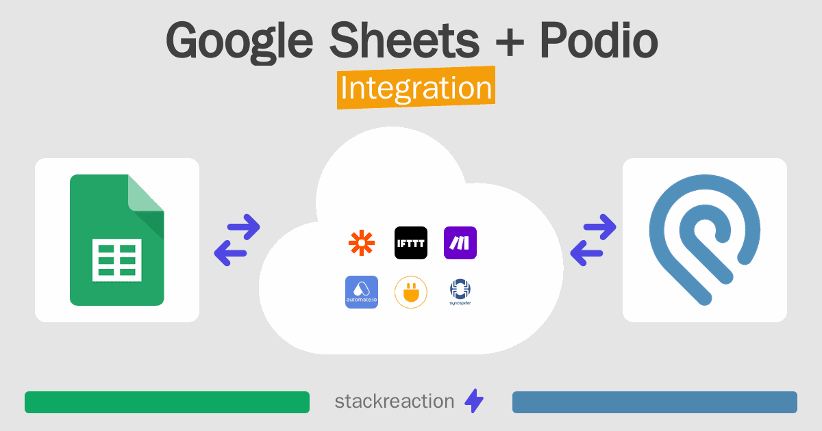 Google Sheets and Podio Integration