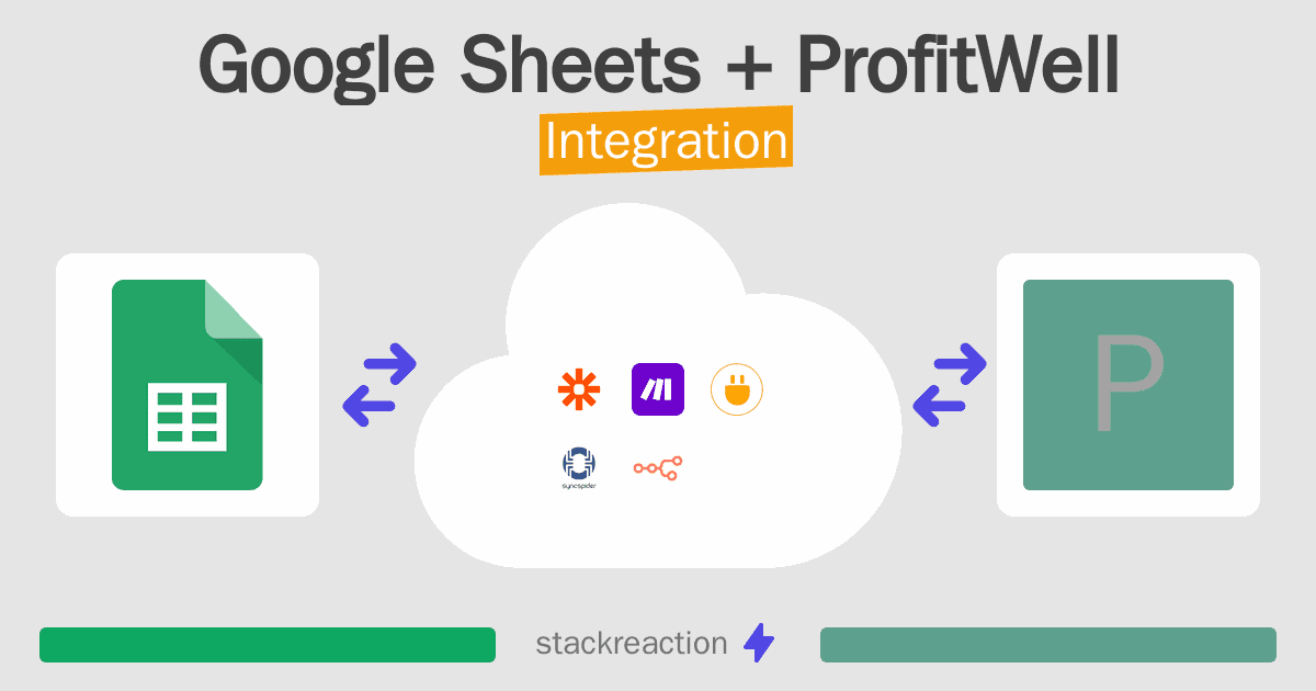 Google Sheets and ProfitWell Integration