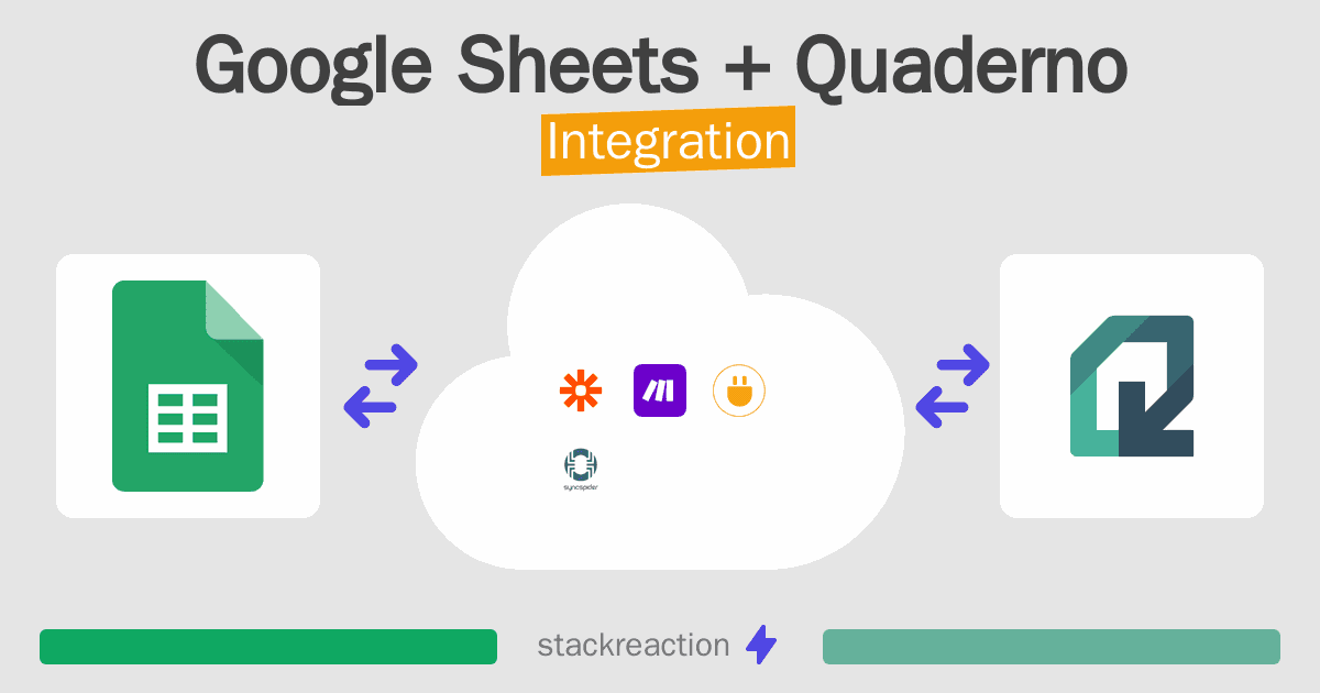 Google Sheets and Quaderno Integration