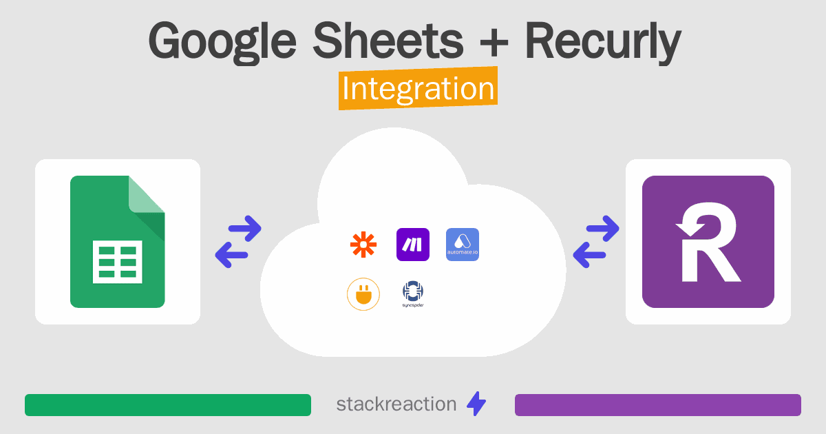 Google Sheets and Recurly Integration