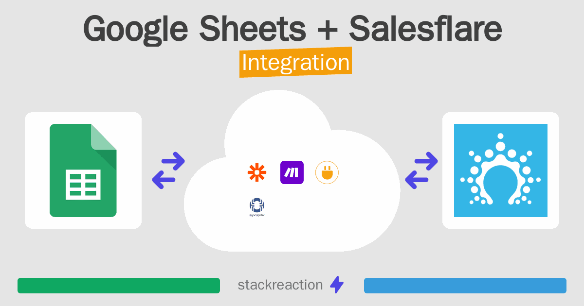 Google Sheets and Salesflare Integration