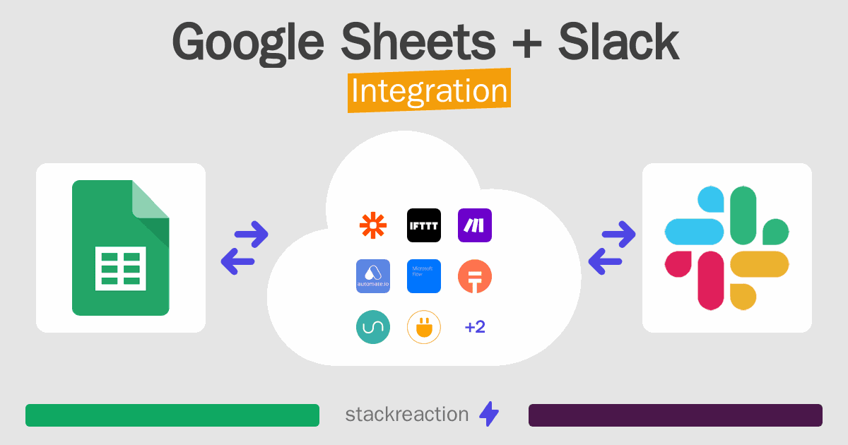 Google Sheets and Slack Integration
