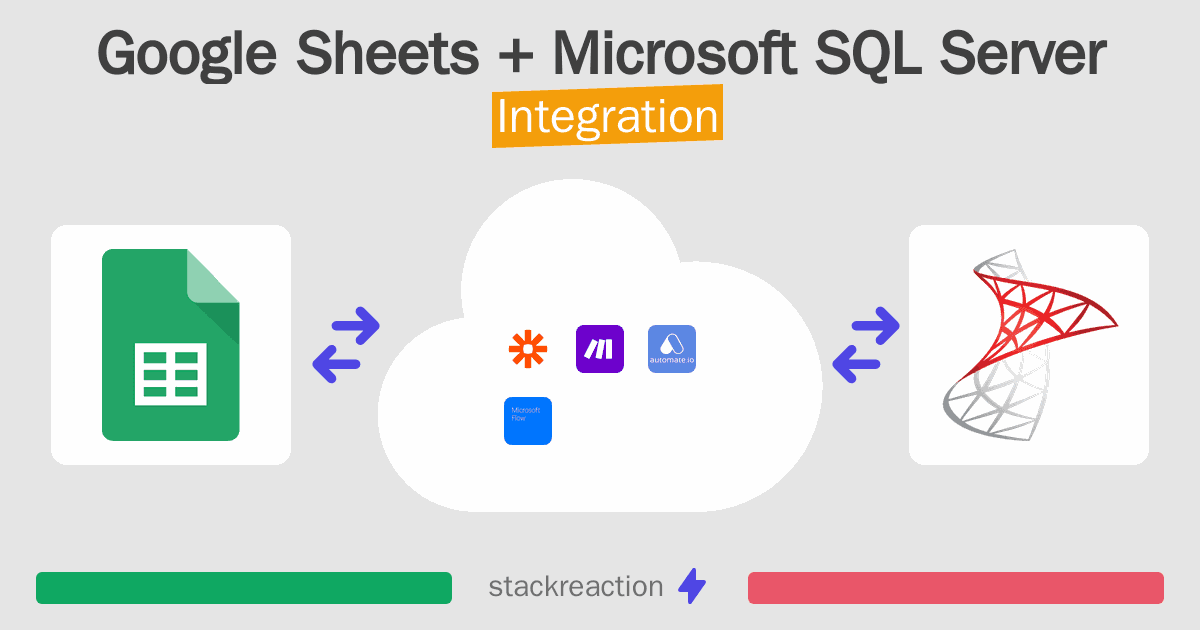 Google Sheets and Microsoft SQL Server Integration