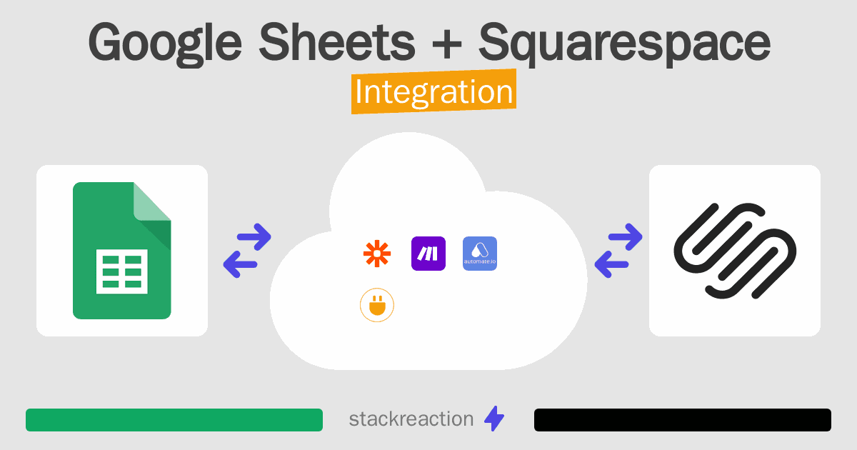 Google Sheets and Squarespace Integration