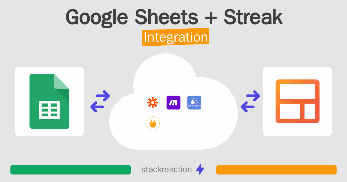 Google Sheets and Streak Integration