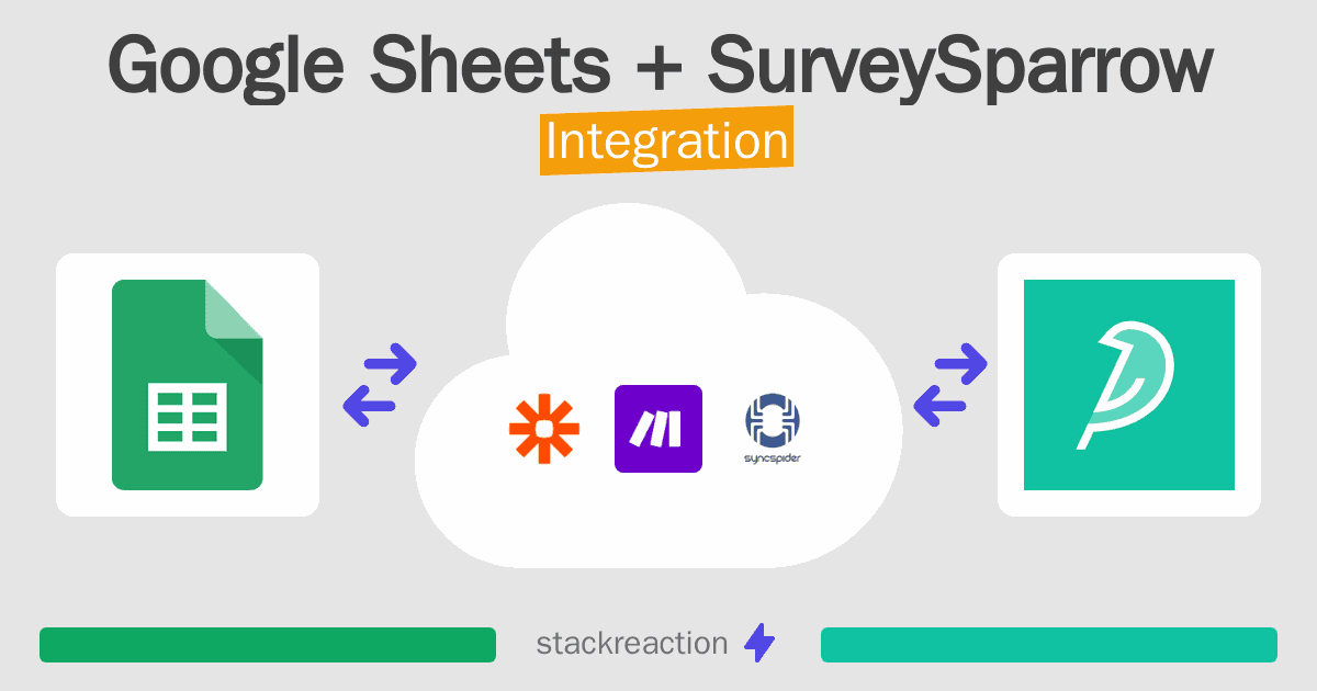 Google Sheets and SurveySparrow Integration