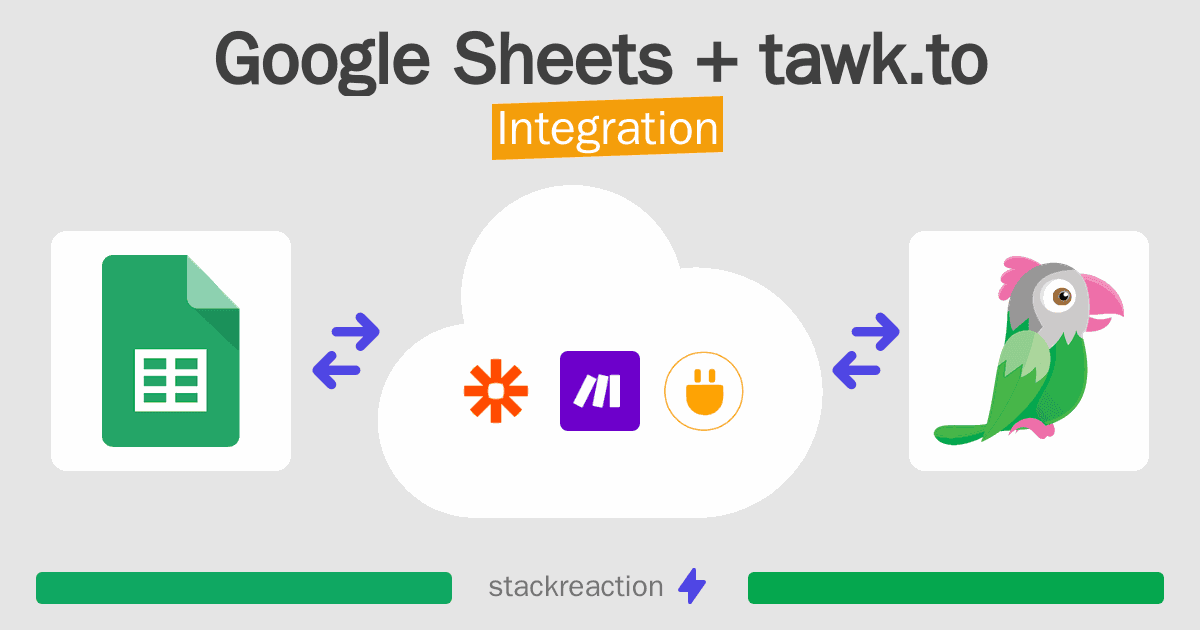 Google Sheets and tawk.to Integration