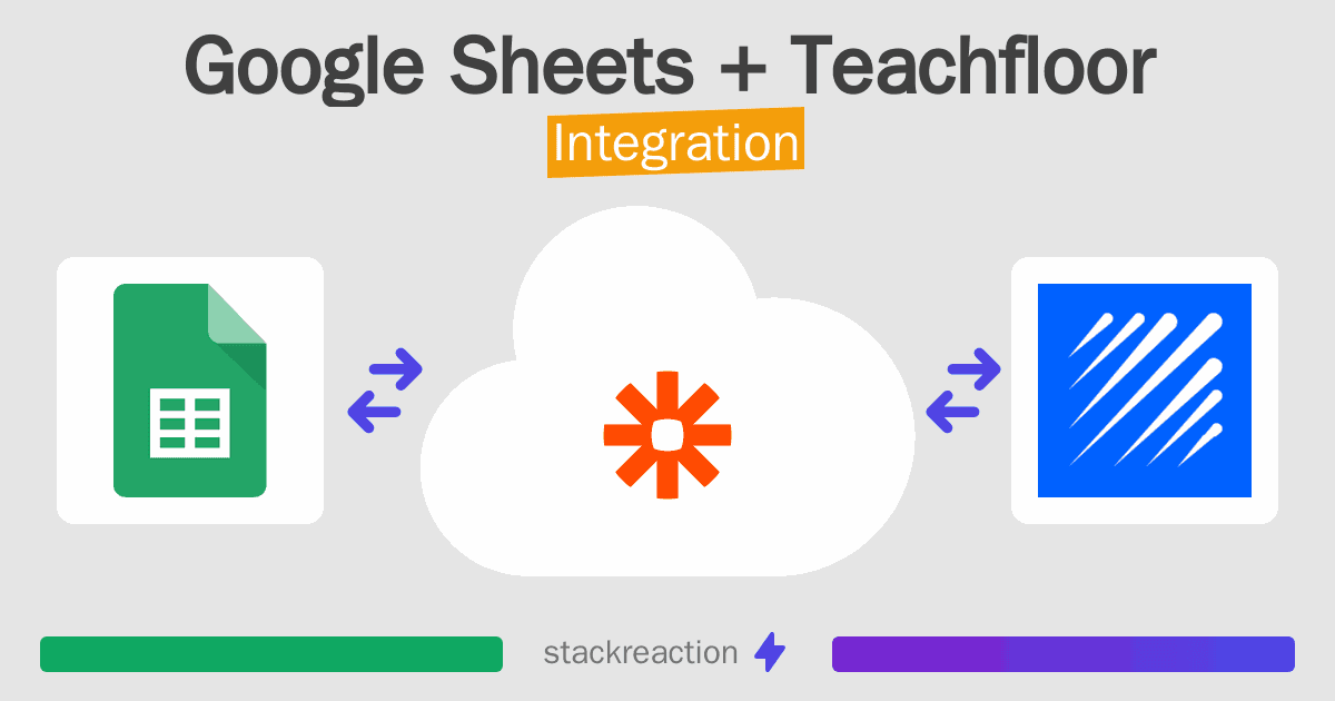 Google Sheets and Teachfloor Integration