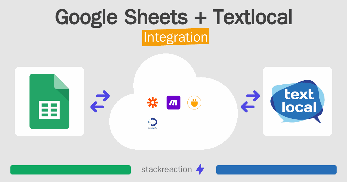 Google Sheets and Textlocal Integration