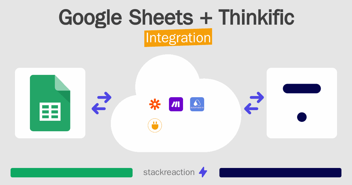 Google Sheets and Thinkific Integration