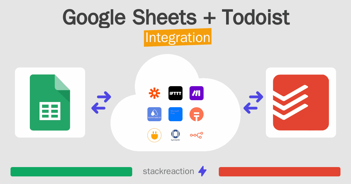 Google Sheets and Todoist Integration