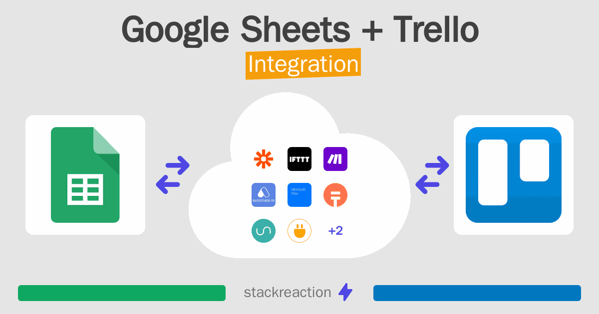 Google Sheets and Trello Integration