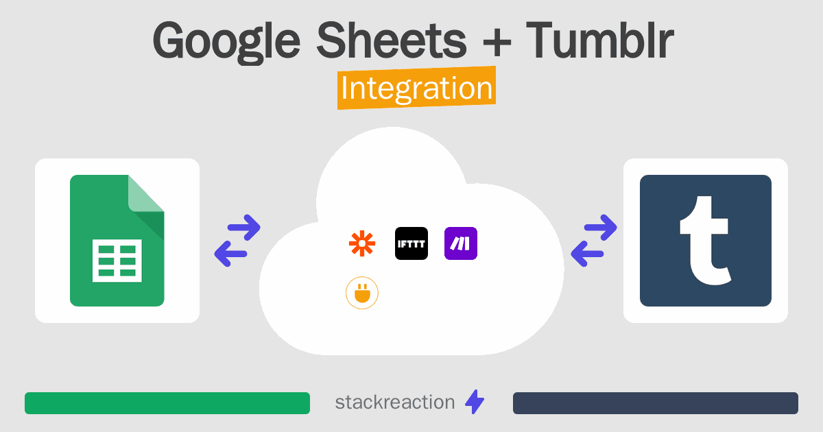 Google Sheets and Tumblr Integration