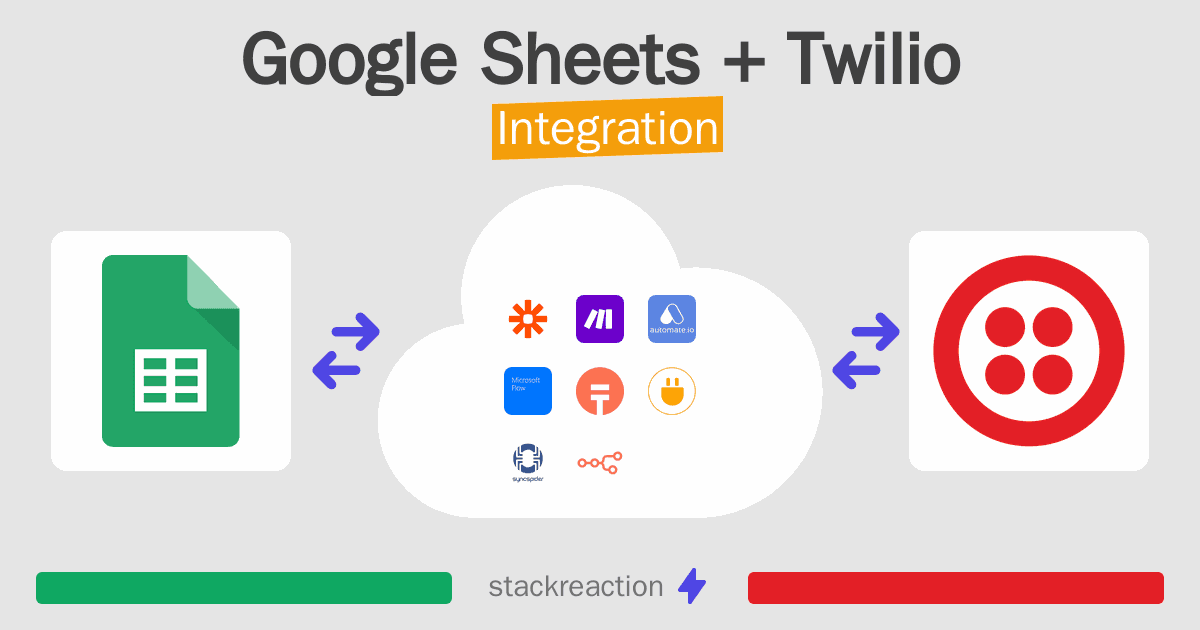Google Sheets and Twilio Integration