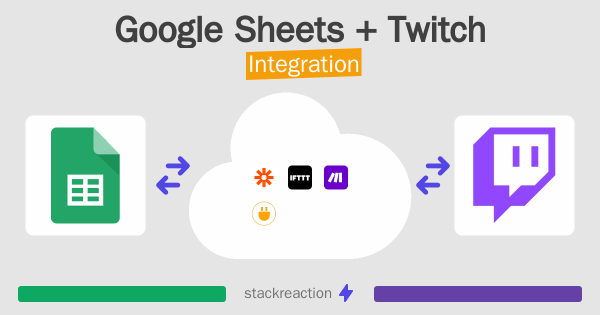 Google Sheets and Twitch Integration