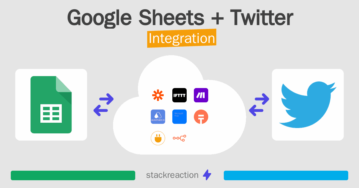 Google Sheets and Twitter Integration