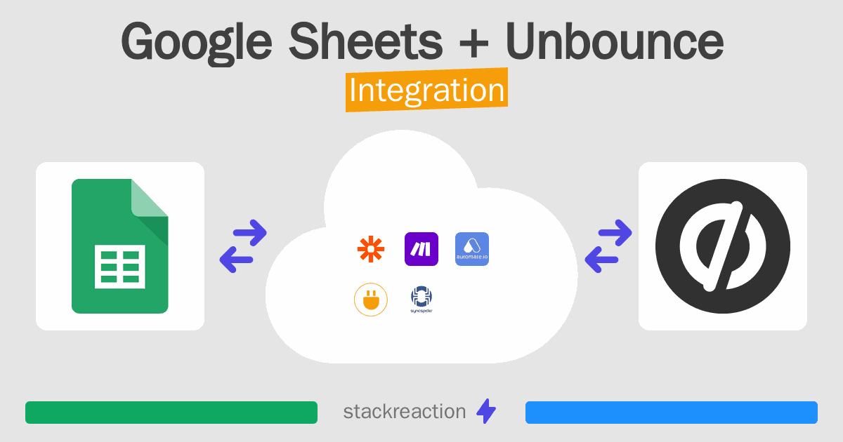 Google Sheets and Unbounce Integration