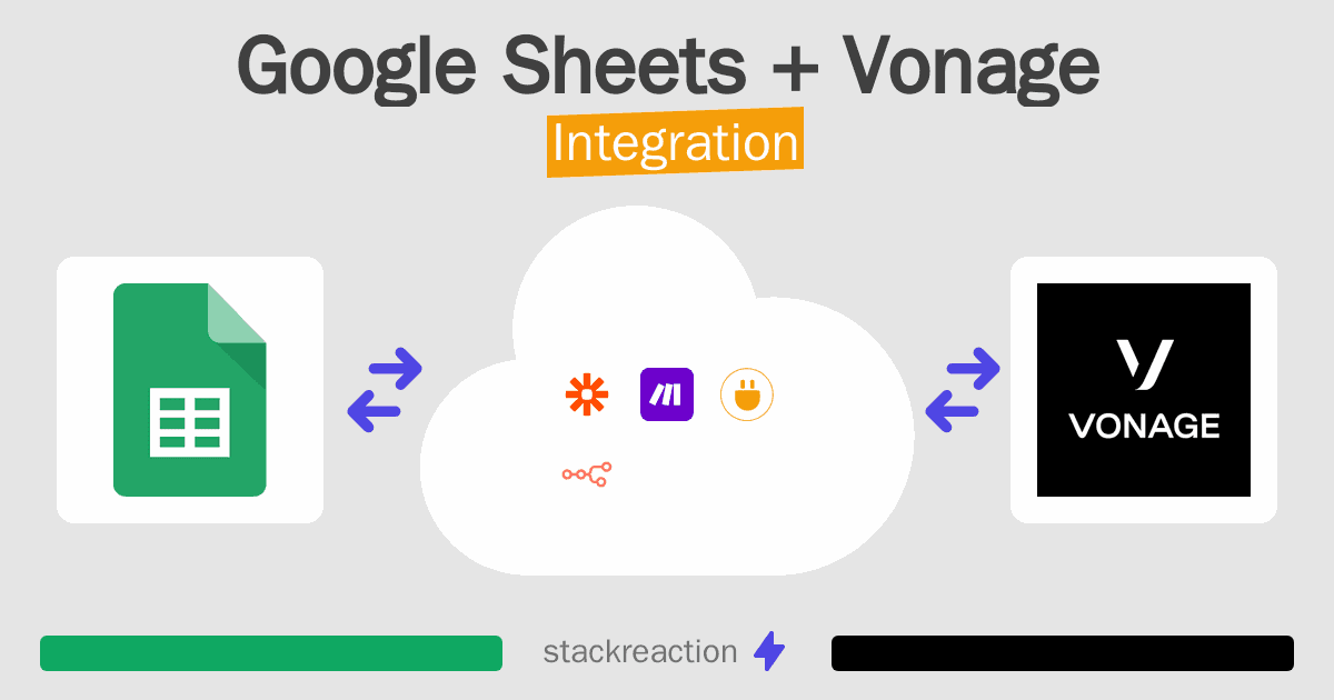 Google Sheets and Vonage Integration