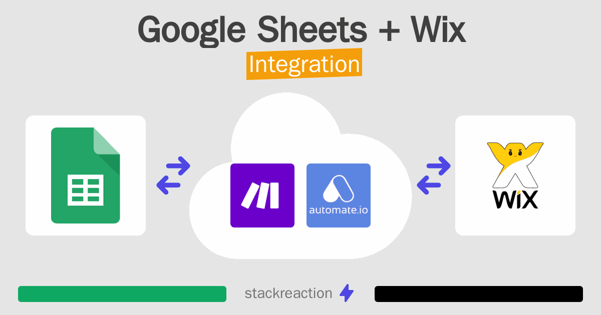 Google Sheets and Wix Integration