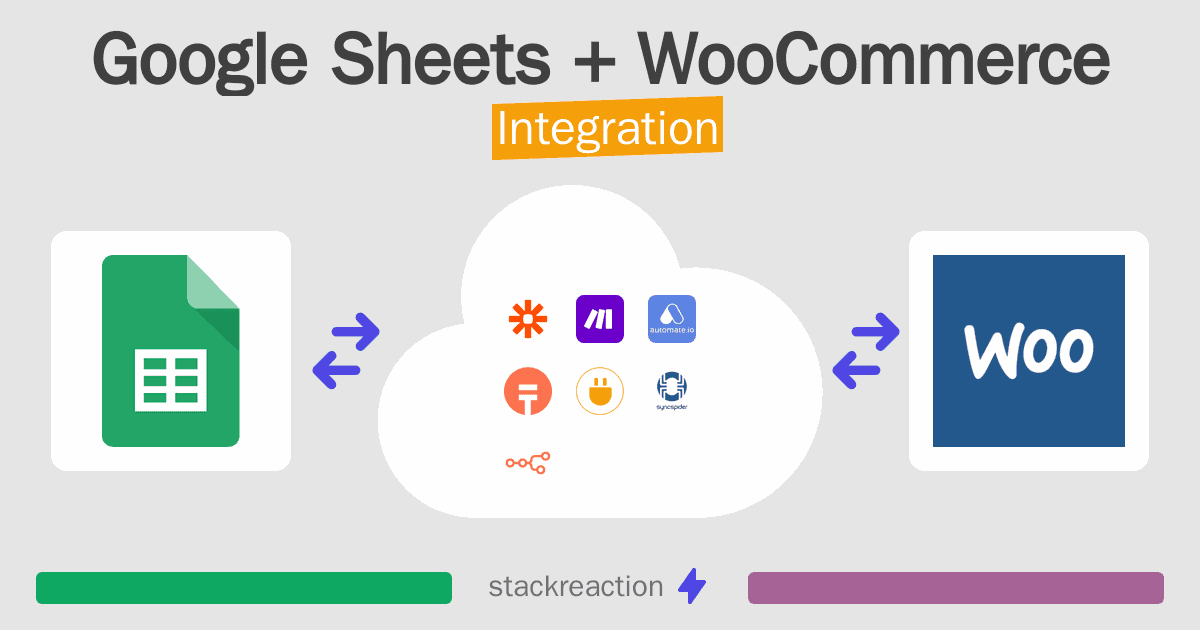 Google Sheets and WooCommerce Integration
