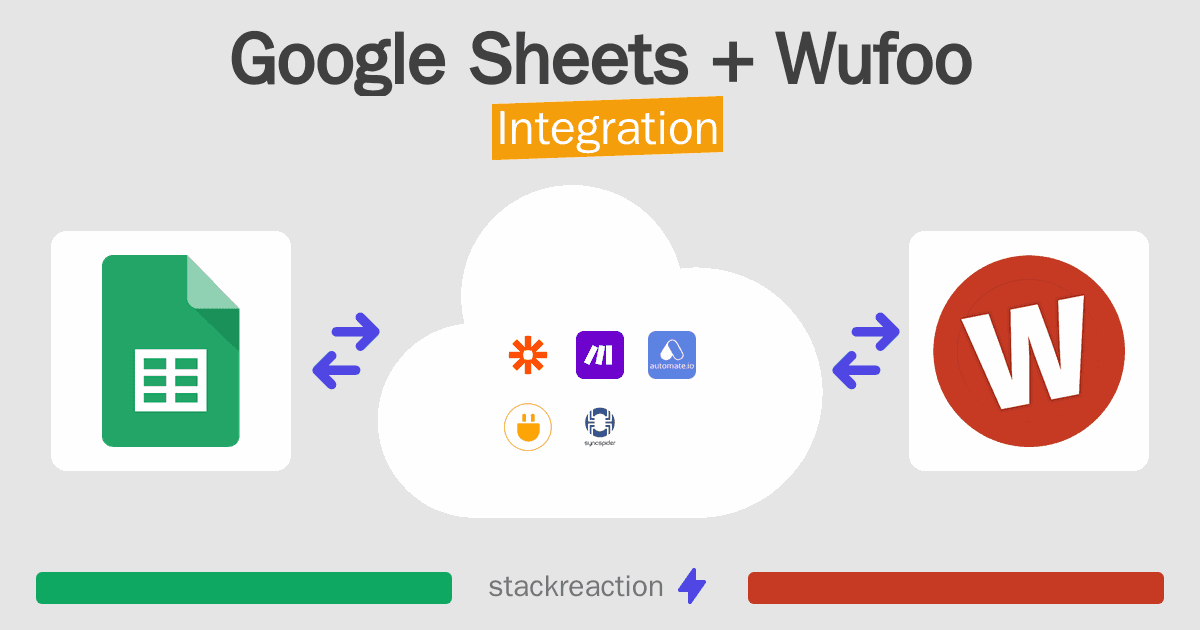 Google Sheets and Wufoo Integration