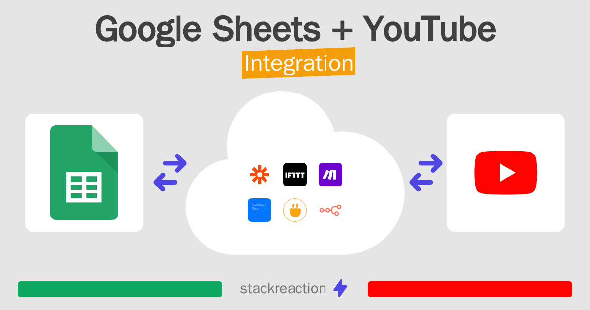 Google Sheets and YouTube Integration