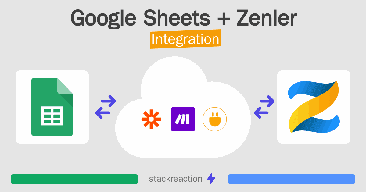 Google Sheets and Zenler Integration