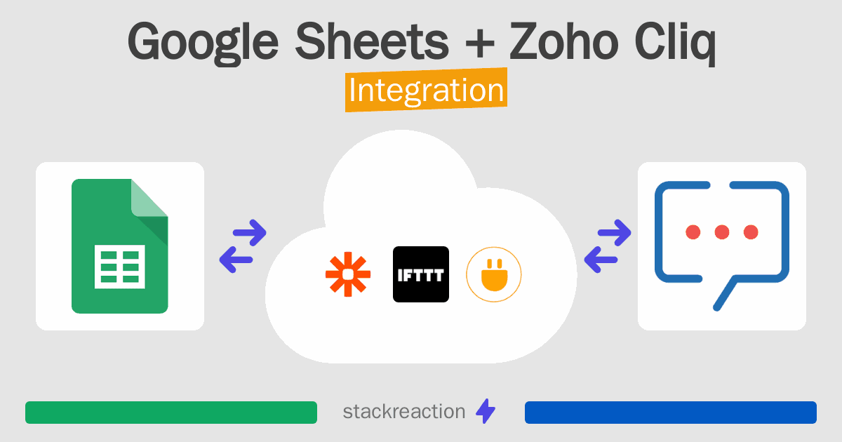 Google Sheets and Zoho Cliq Integration