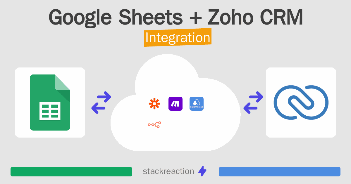 Google Sheets and Zoho CRM Integration