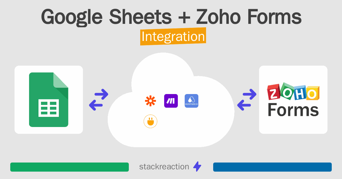 Google Sheets and Zoho Forms Integration