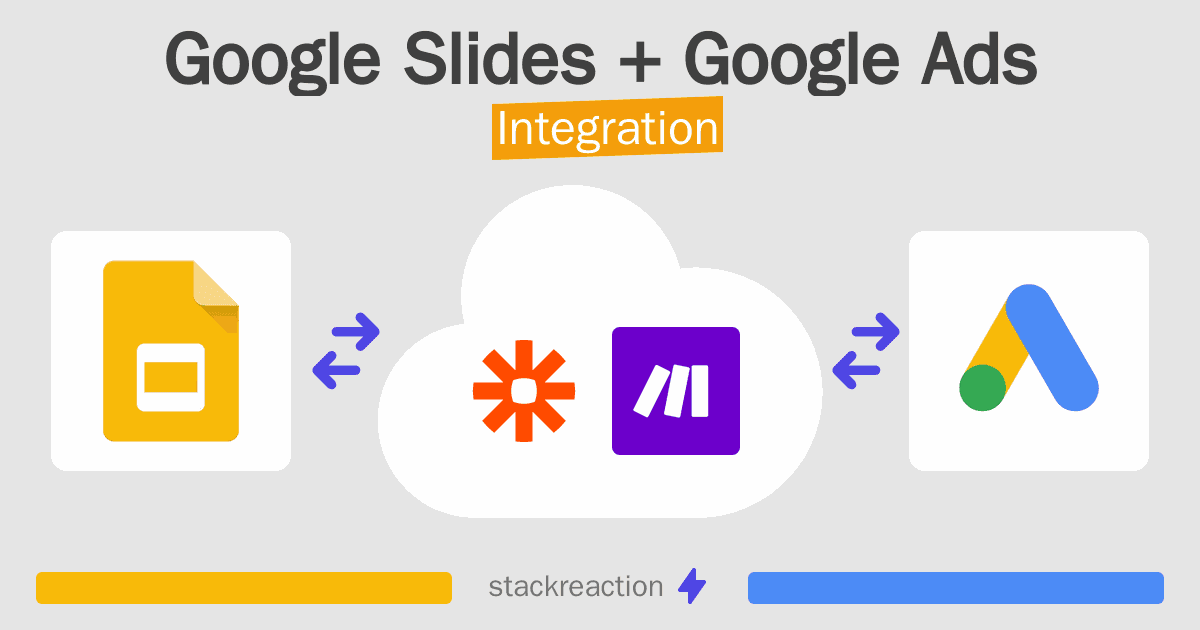 Google Slides and Google Ads Integration