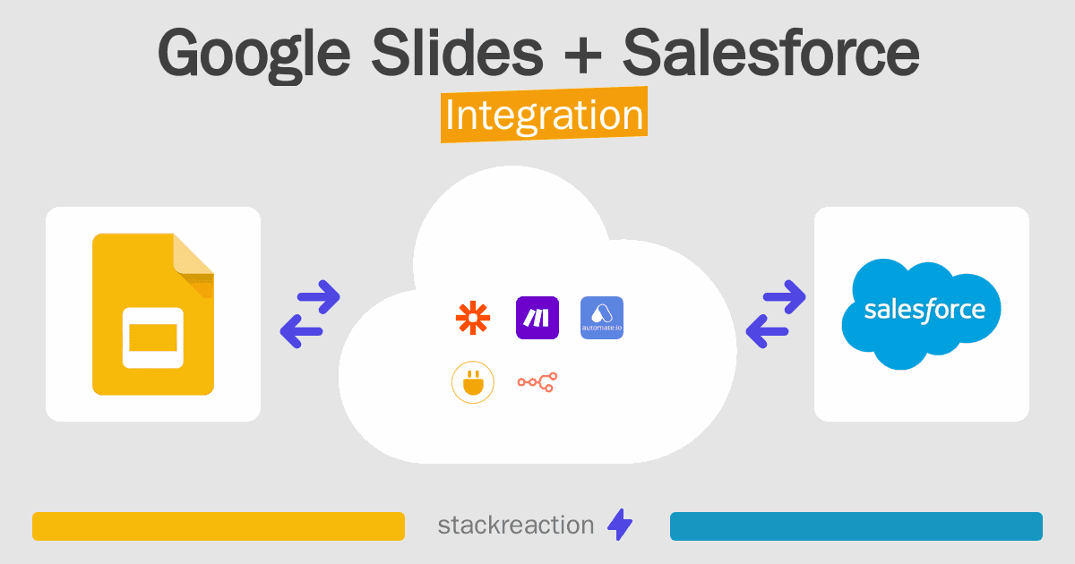 Google Slides and Salesforce Integration