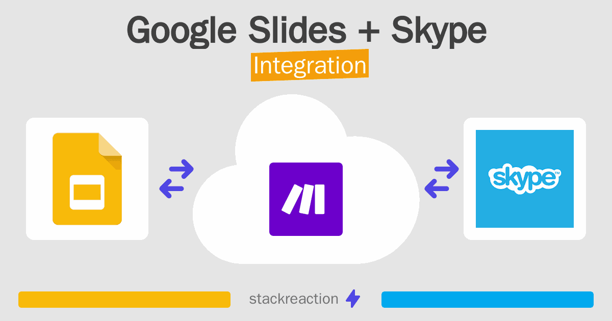 Google Slides and Skype Integration