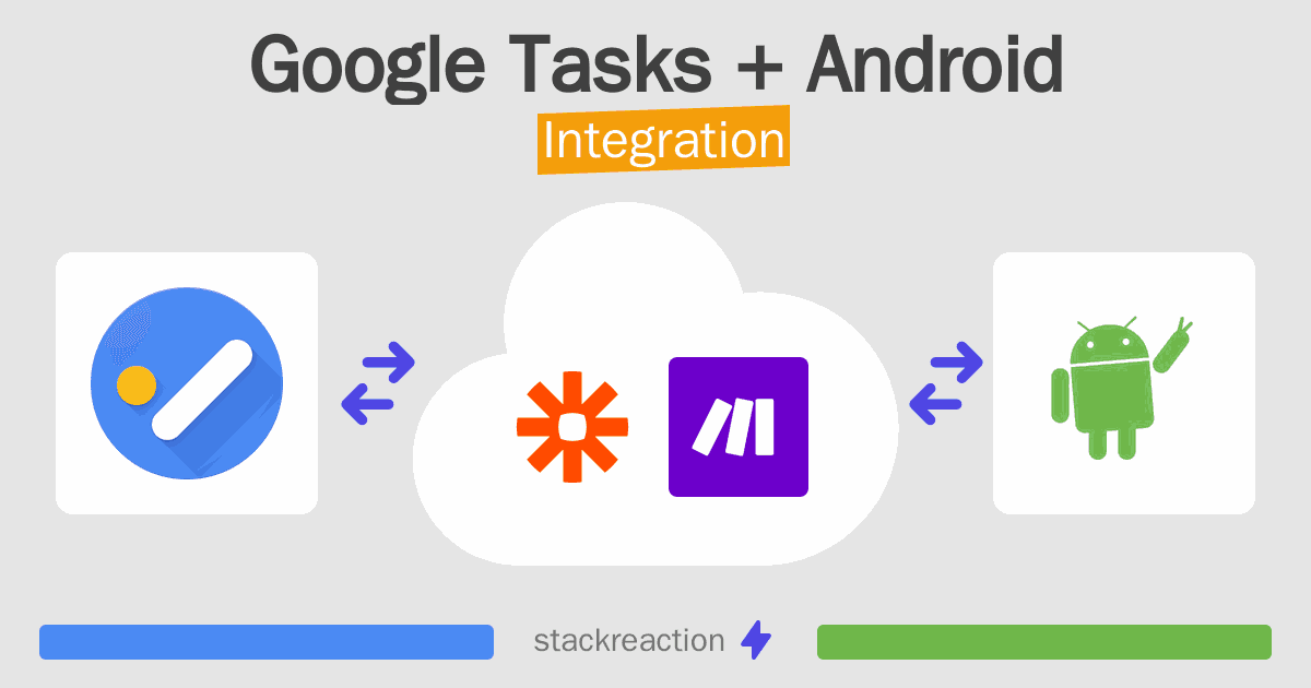 Google Tasks and Android Integration