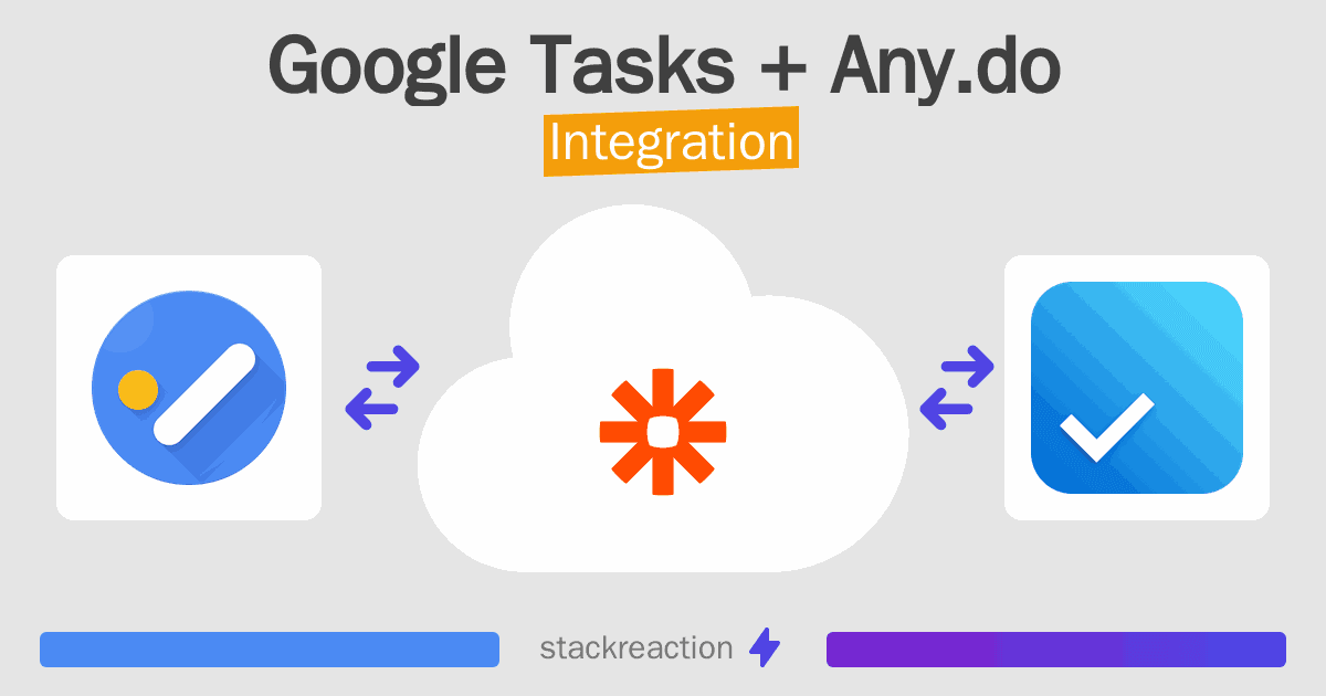 Google Tasks and Any.do Integration