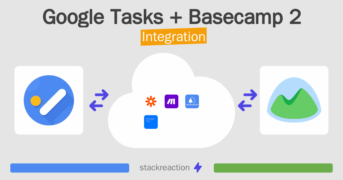 Google Tasks and Basecamp 2 Integration