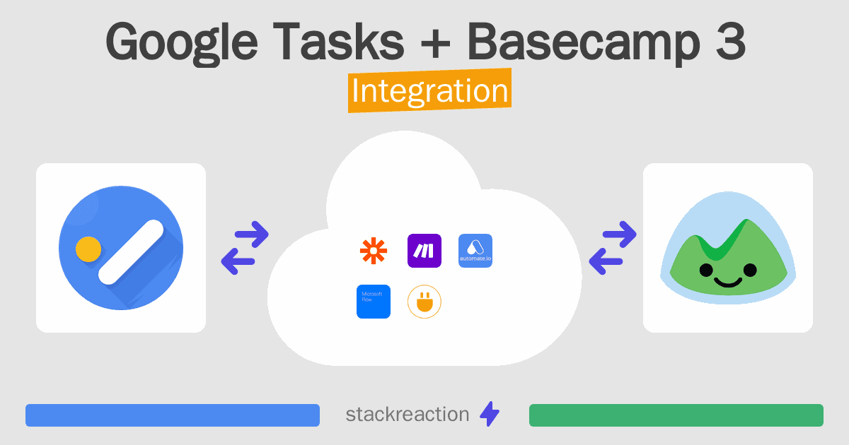 Google Tasks and Basecamp 3 Integration