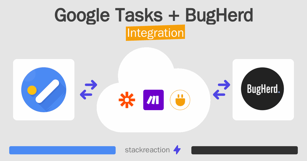 Google Tasks and BugHerd Integration