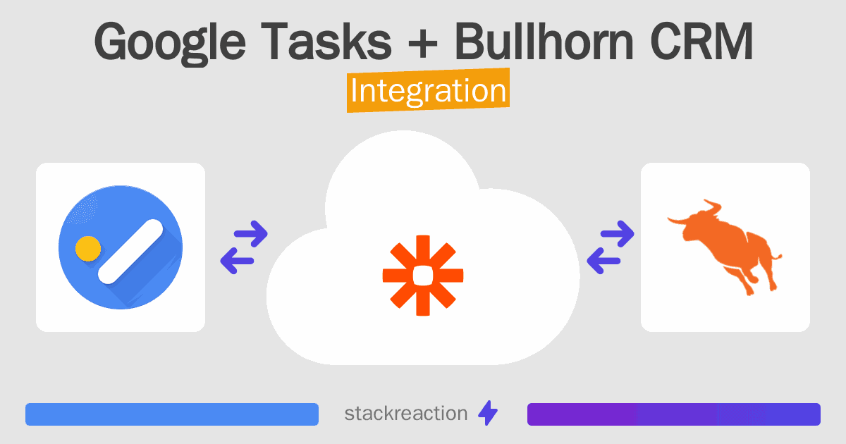 Google Tasks and Bullhorn CRM Integration