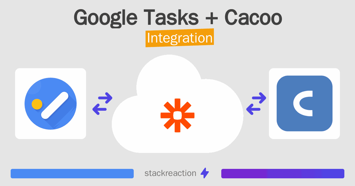 Google Tasks and Cacoo Integration