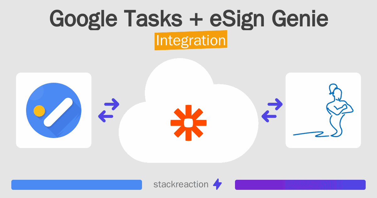 Google Tasks and eSign Genie Integration