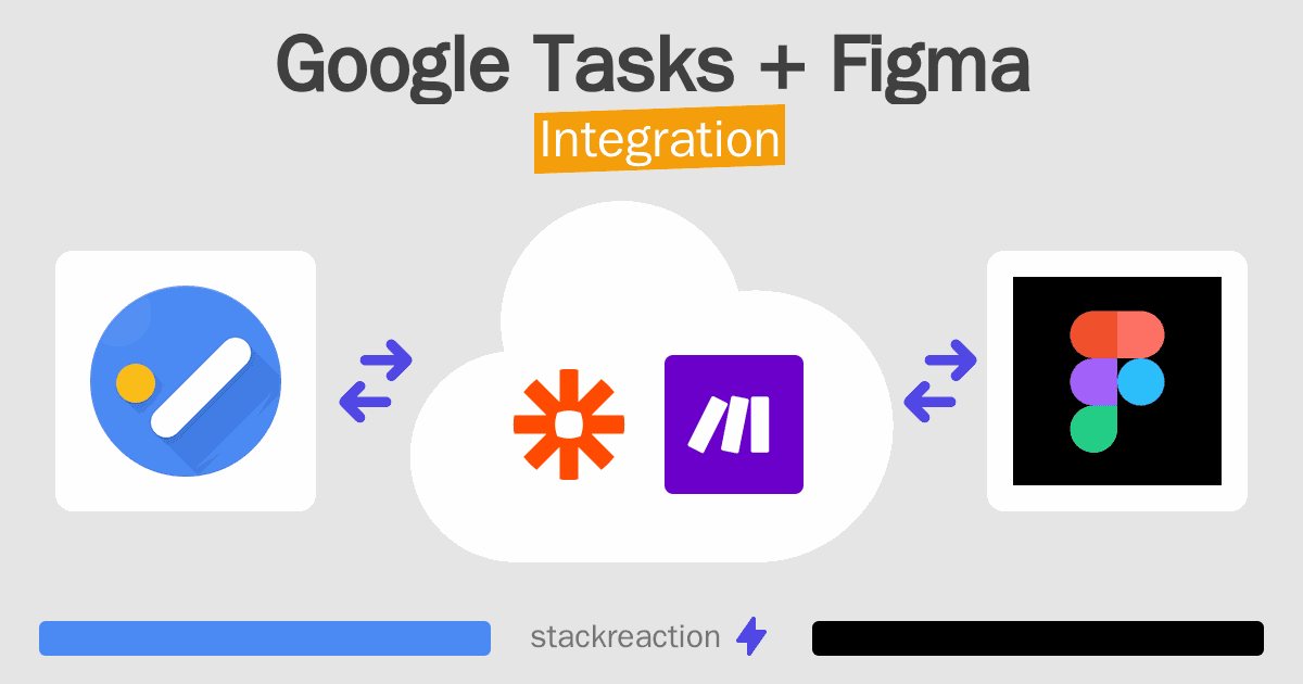 Google Tasks and Figma Integration