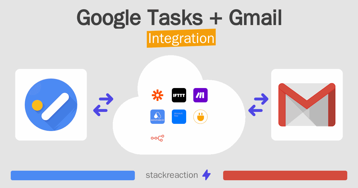 Google Tasks and Gmail Integration