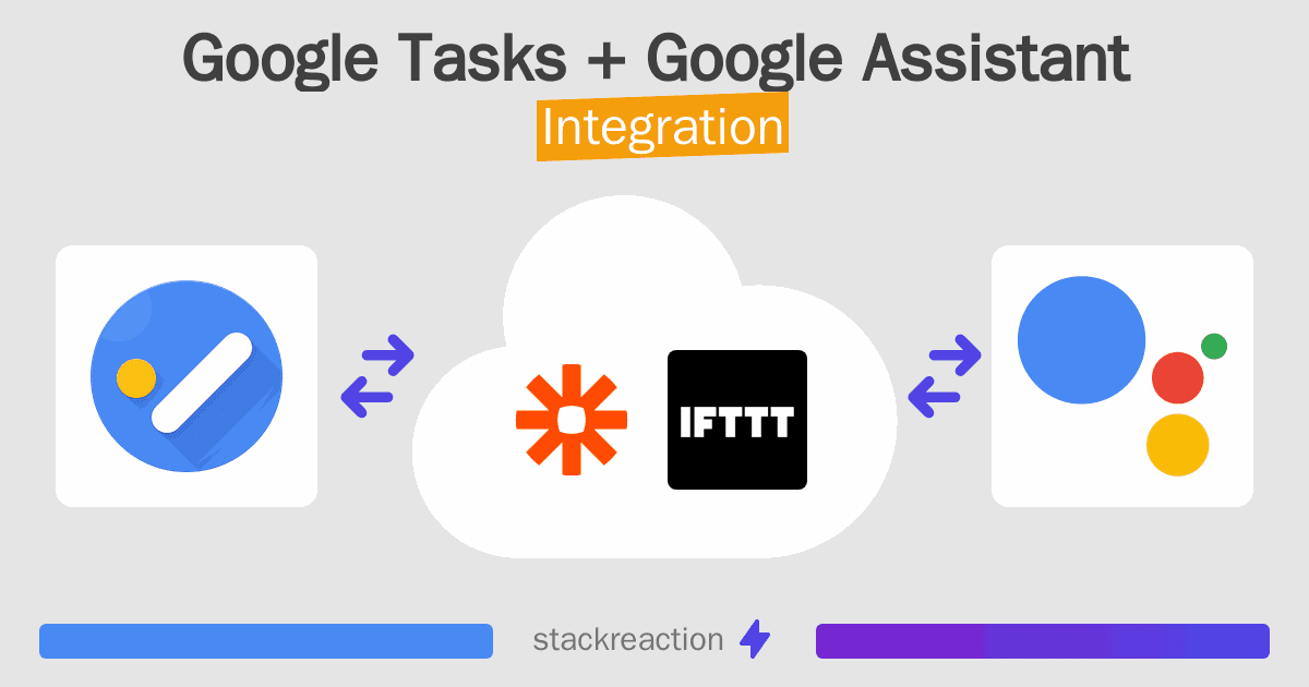 Google Tasks and Google Assistant Integration