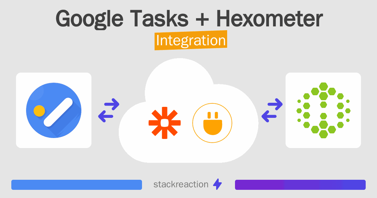 Google Tasks and Hexometer Integration